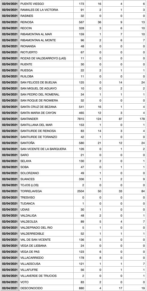 Captura de pantalla 2021-04-03 a las 17.57.38