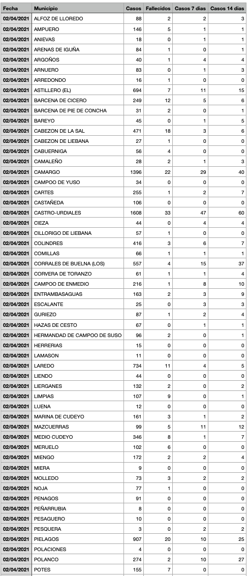 Captura de pantalla 2021-04-03 a las 17.57.25