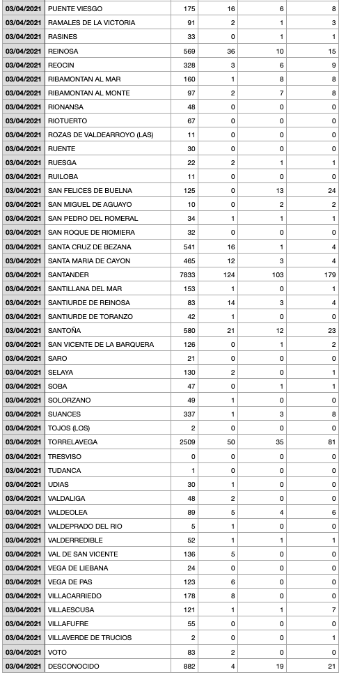 Captura de pantalla 2021-04-04 a las 18.05.20