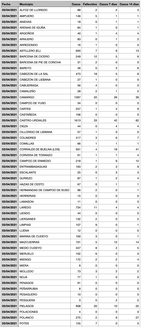 Captura de pantalla 2021-04-04 a las 18.05.09