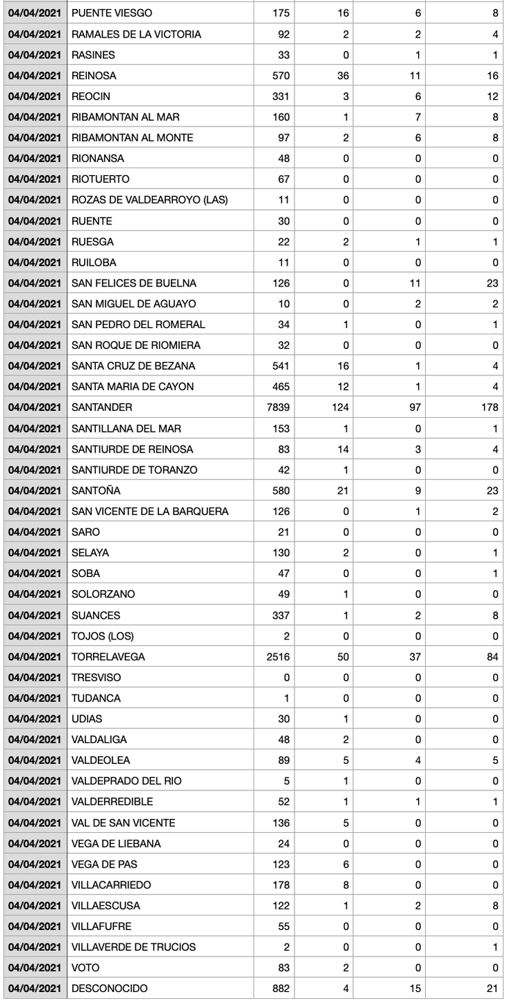 Captura de pantalla 2021-04-05 a las 18.15.17