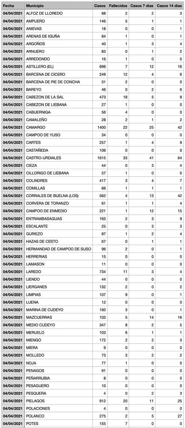 Captura de pantalla 2021-04-05 a las 18.15.05