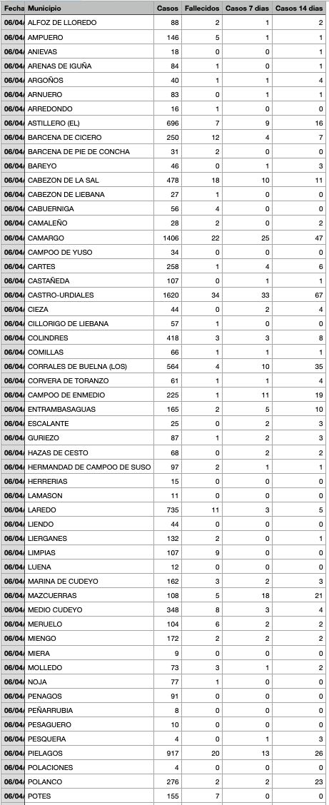 Captura de pantalla 2021-04-07 a las 17.34.15