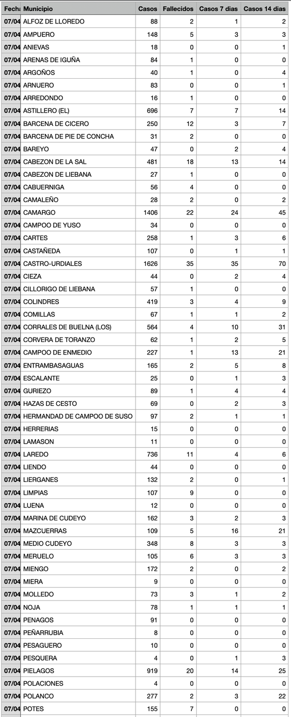 Captura de pantalla 2021-04-08 a las 18.11.18