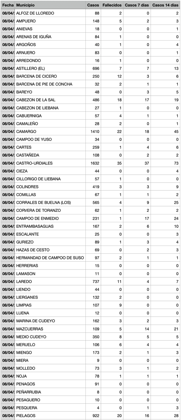 Captura de pantalla 2021-04-09 a las 18.01.25