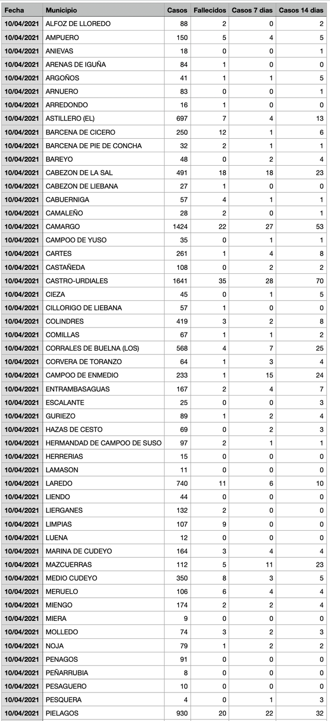 Captura de pantalla 2021-04-11 a las 17.12.17