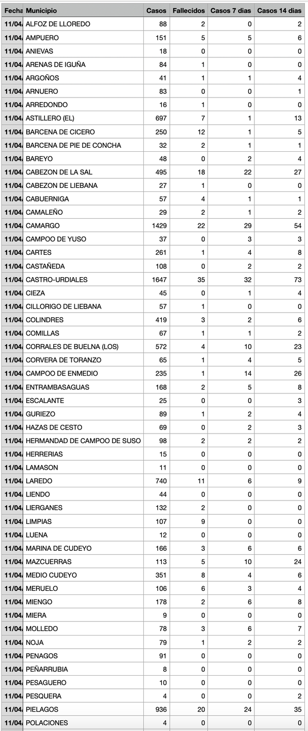Captura de pantalla 2021-04-12 a las 18.11.25