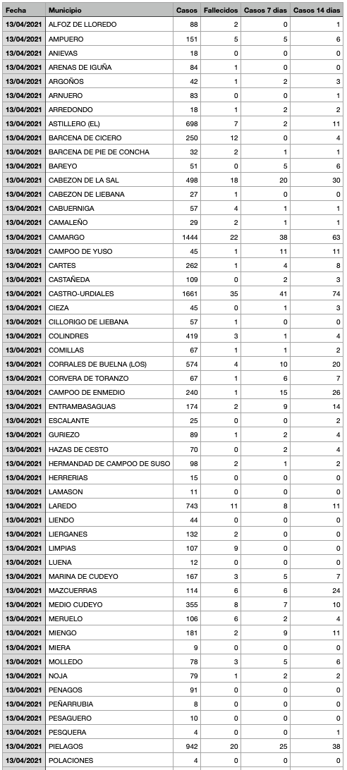 Captura de pantalla 2021-04-14 a las 17.21.55