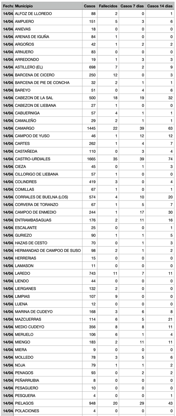 Captura de pantalla 2021-04-15 a las 18.14.23