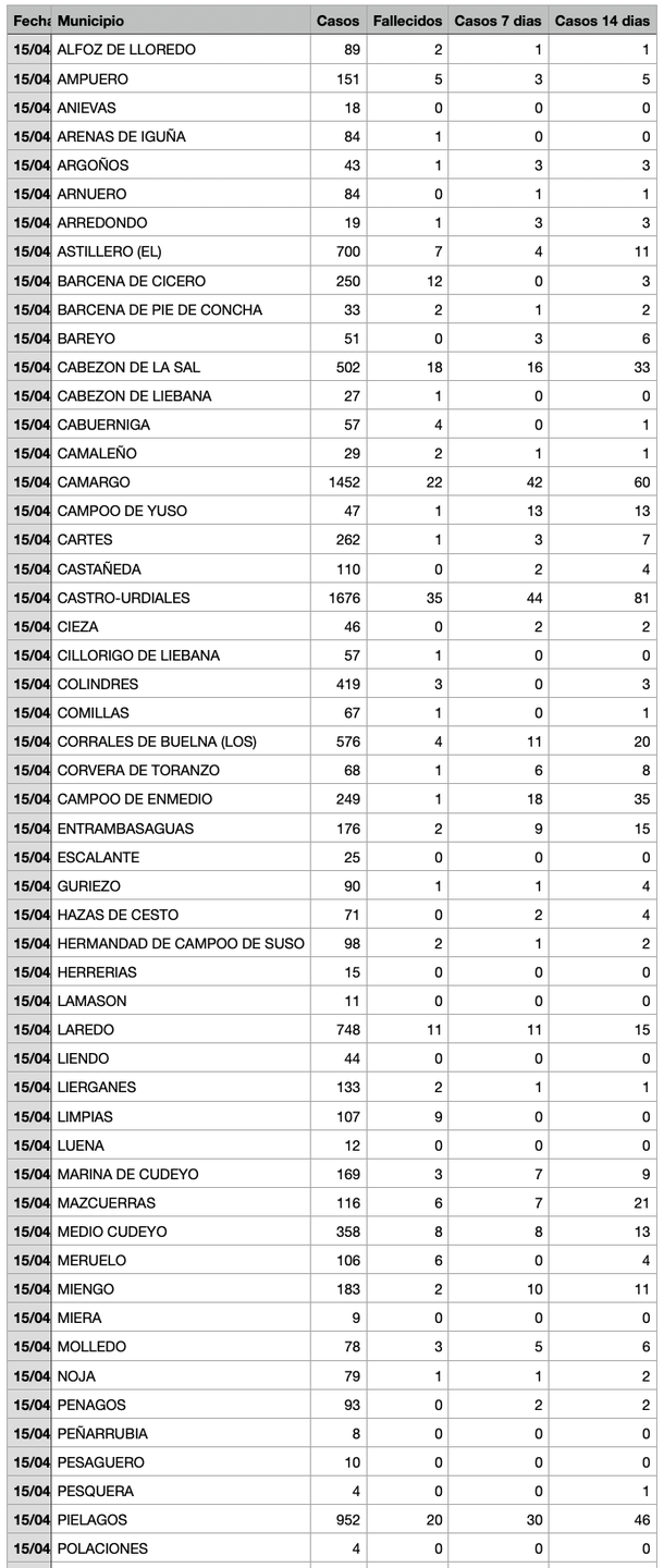 Captura de pantalla 2021-04-16 a las 17.41.29