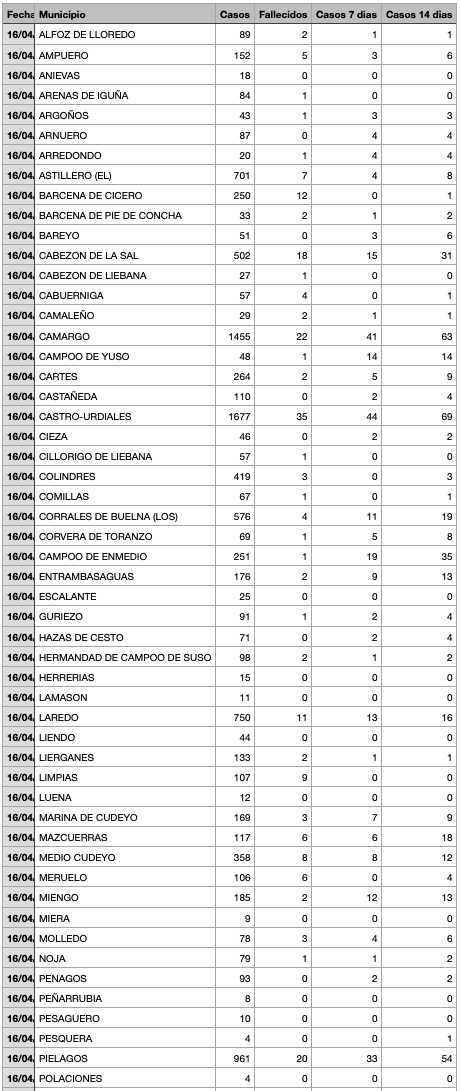 Captura de pantalla 2021-04-17 a las 18.00.53