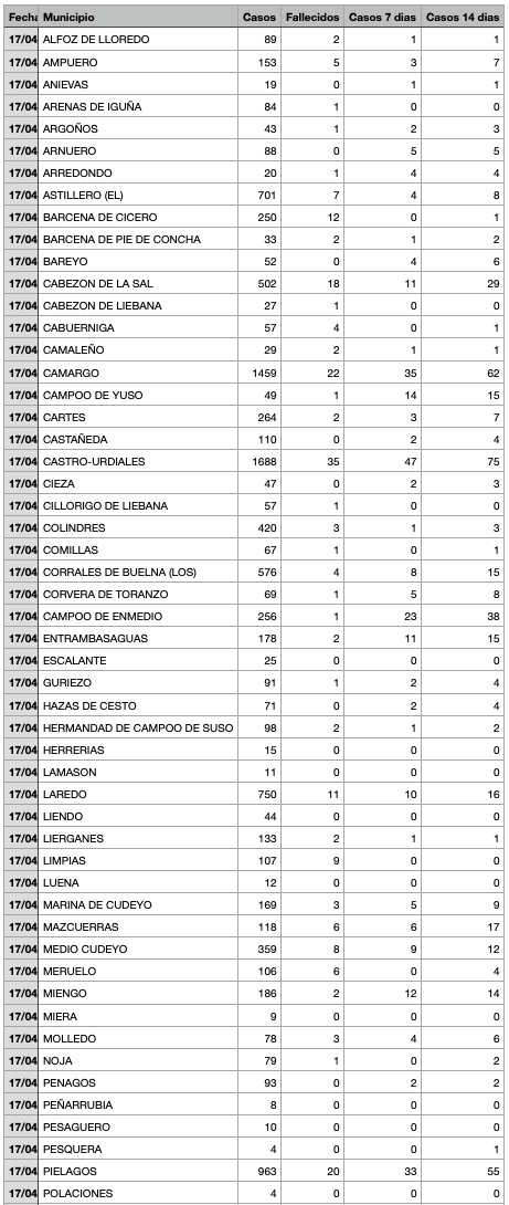 Captura de pantalla 2021-04-18 a las 17.22.29