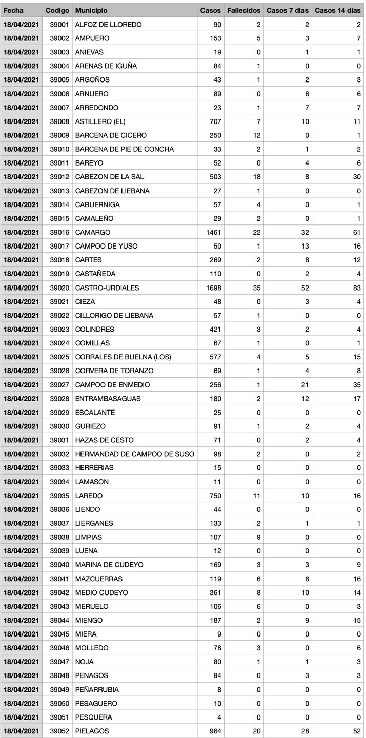 Captura de pantalla 2021-04-19 a las 17.49.36