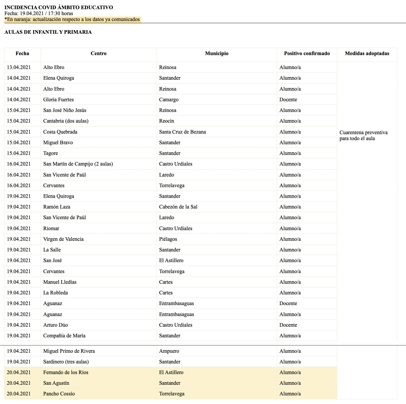 Captura de pantalla 2021-04-20 a las 19.46.06