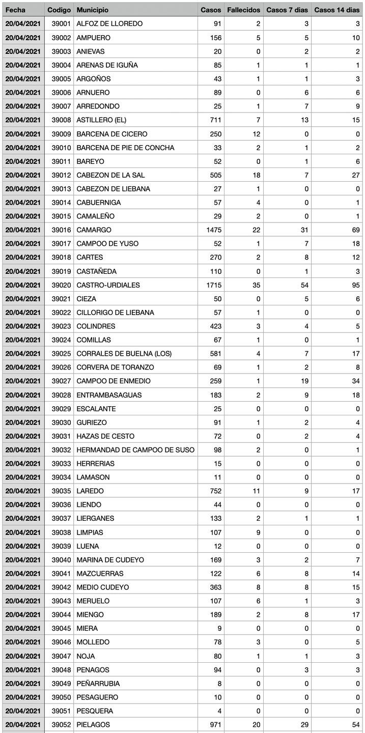 Captura de pantalla 2021-04-21 a las 17.35.12