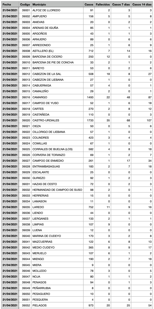 Captura de pantalla 2021-04-22 a las 18.13.01