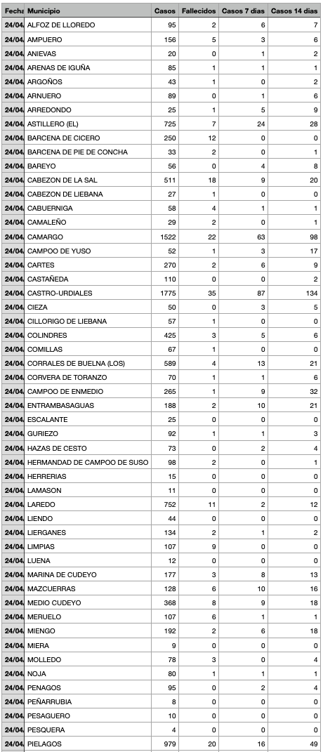 Captura de pantalla 2021-04-25 a las 20.44.27