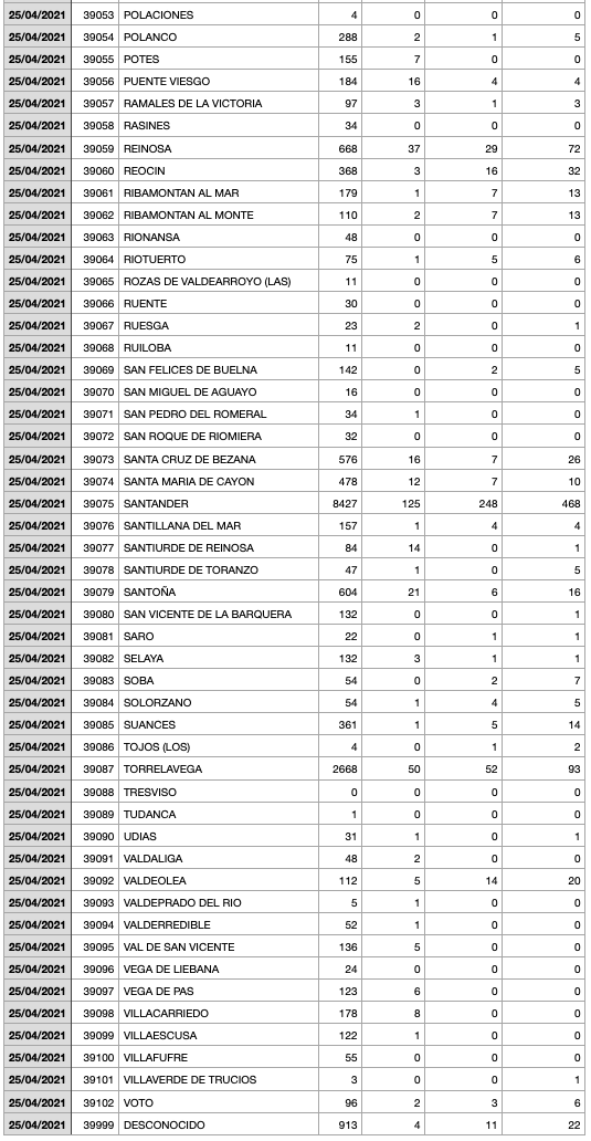Captura de pantalla 2021-04-26 a las 17.13.38