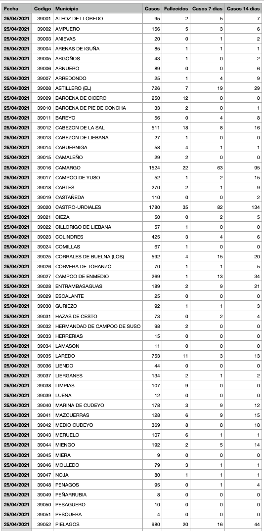 Captura de pantalla 2021-04-26 a las 17.13.28