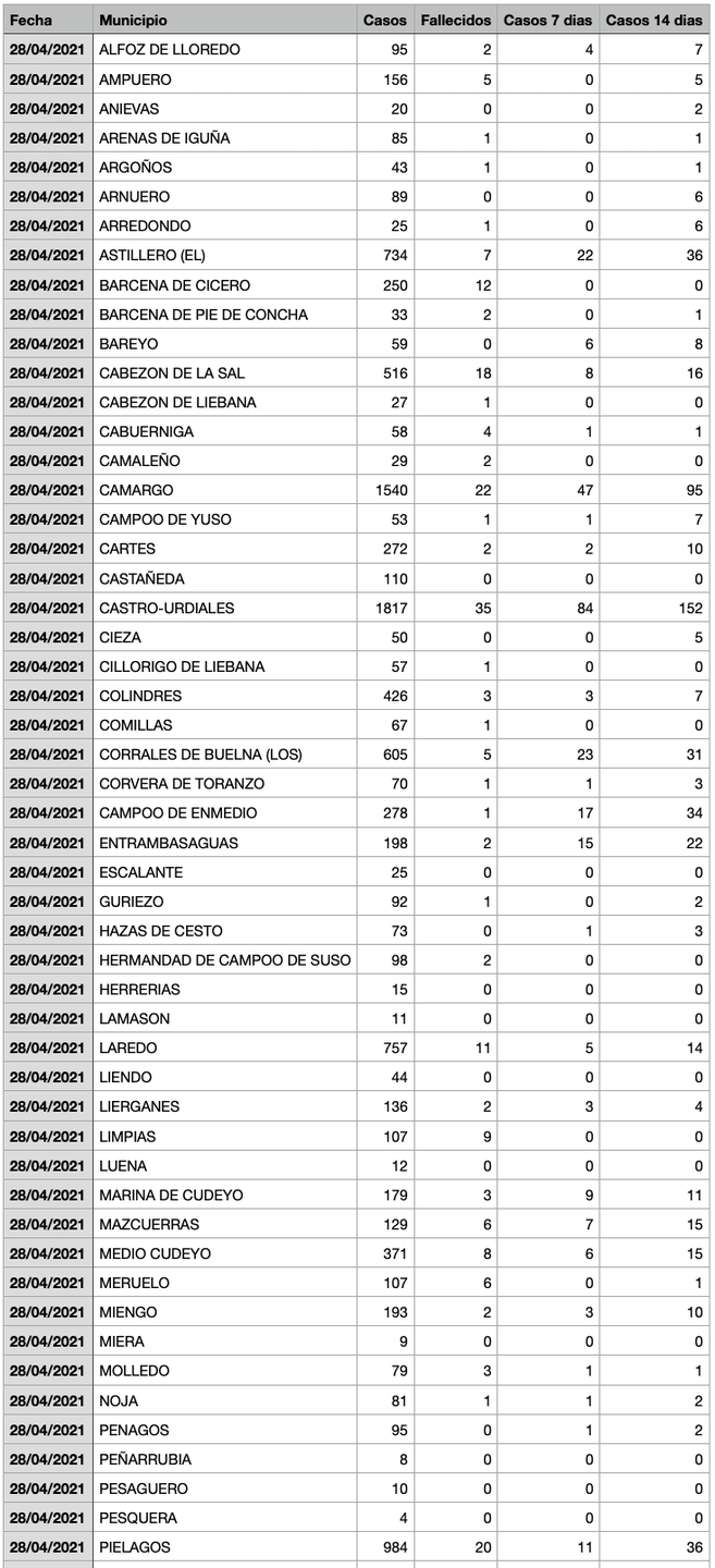 Captura de pantalla 2021-04-29 a las 18.57.02
