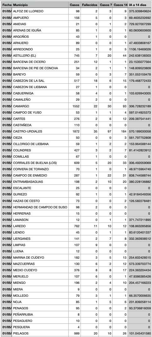 Captura de pantalla 2021-05-02 a las 17.51.12
