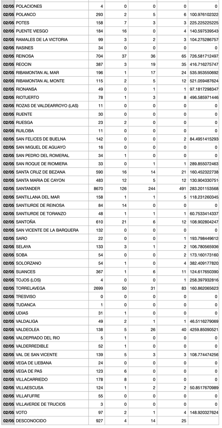 Captura de pantalla 2021-05-03 a las 17.49.44
