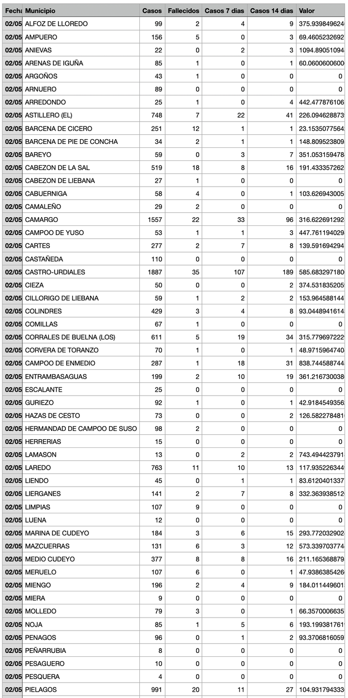 Captura de pantalla 2021-05-03 a las 17.49.35