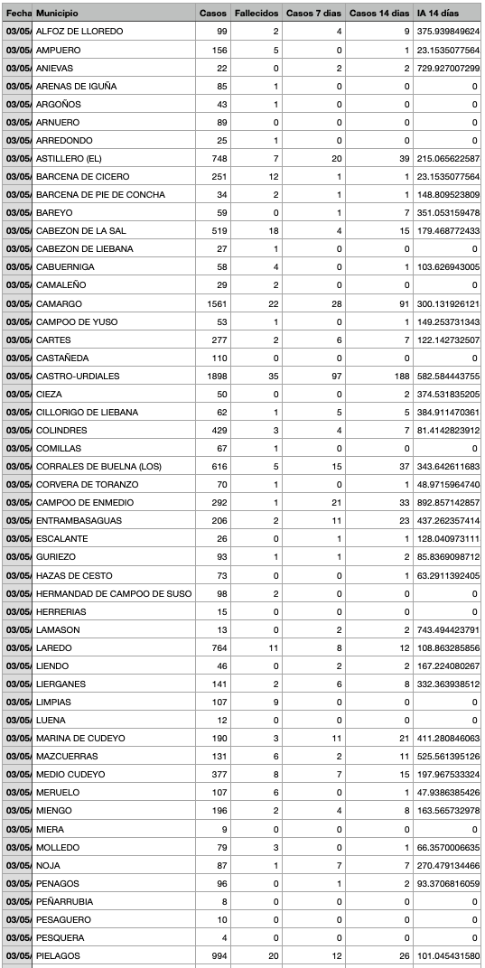 Captura de pantalla 2021-05-04 a las 17.32.20