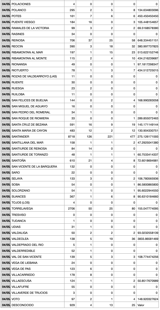 Captura de pantalla 2021-05-05 a las 18.32.05