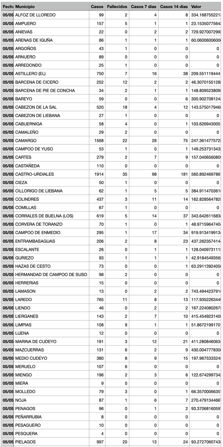 Captura de pantalla 2021-05-06 a las 18.09.04