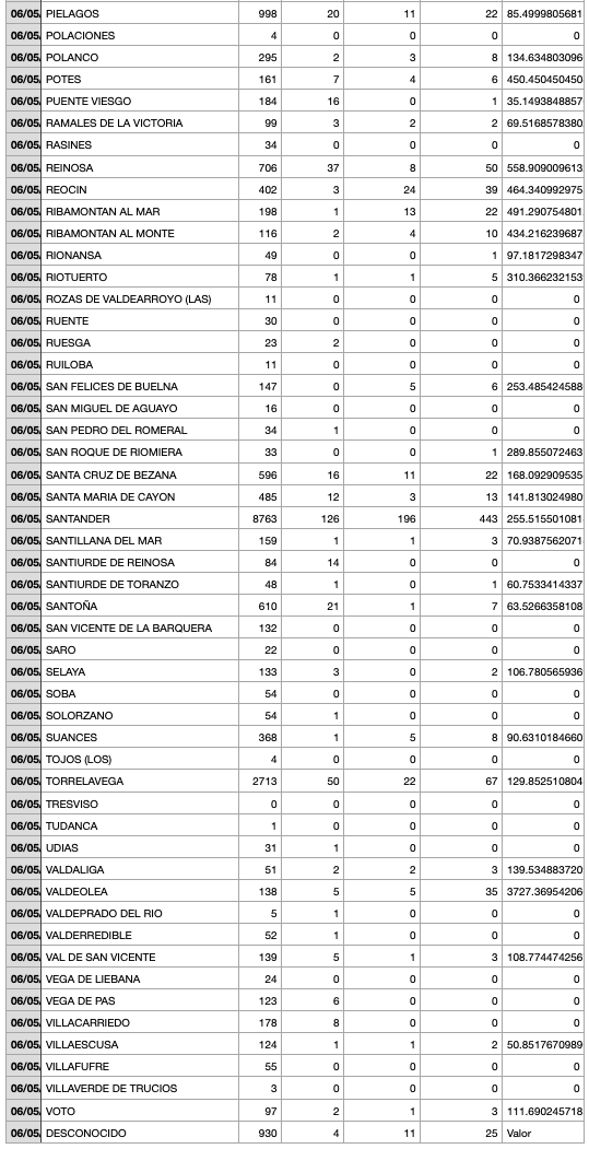 Captura de pantalla 2021-05-07 a las 17.11.14