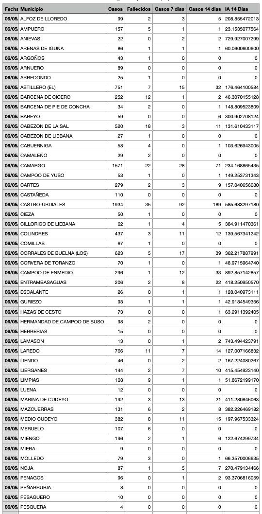 Captura de pantalla 2021-05-07 a las 17.10.58