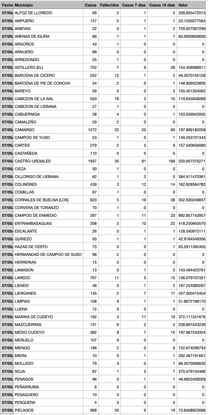 Captura de pantalla 2021-05-08 a las 17.27.51