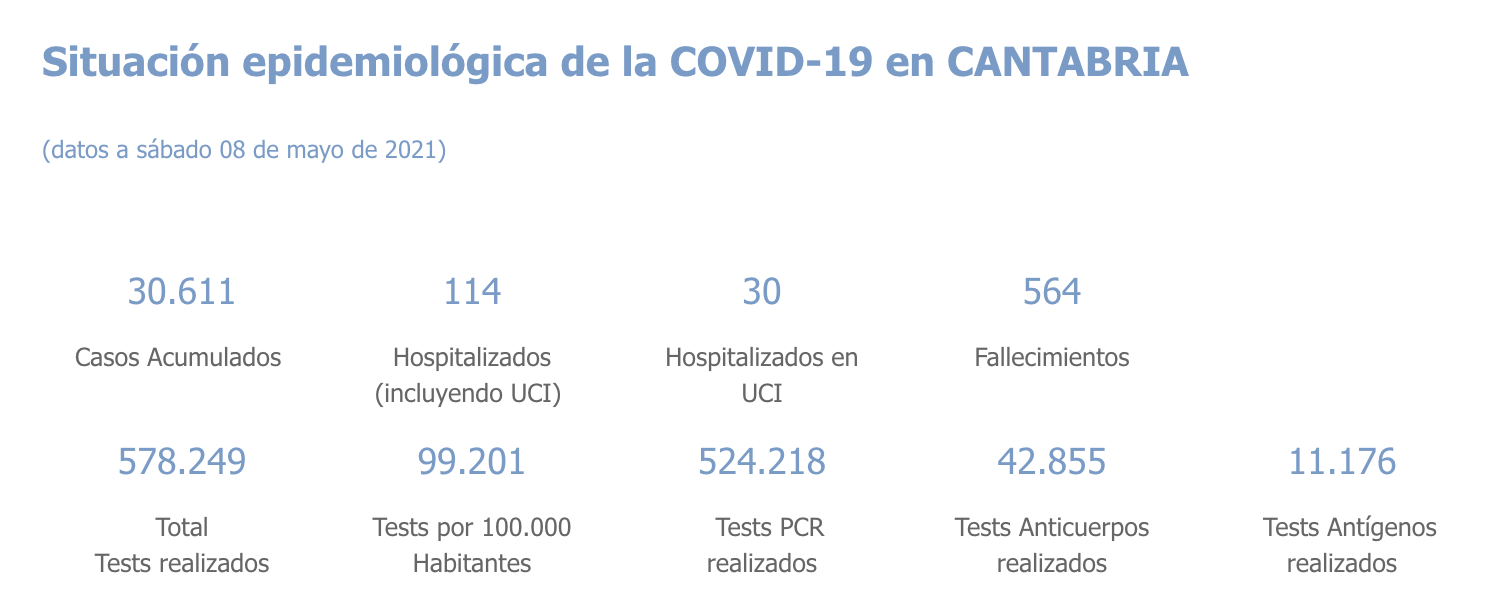 Captura de pantalla 2021-05-09 a las 17.08.58