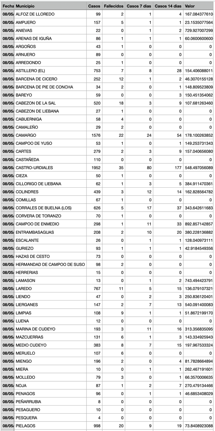 Captura de pantalla 2021-05-09 a las 17.11.18