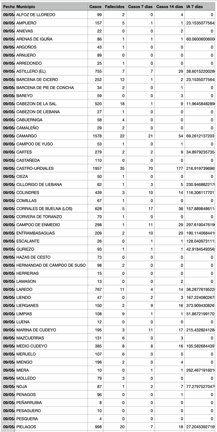 Captura de pantalla 2021-05-10 a las 17.55.07