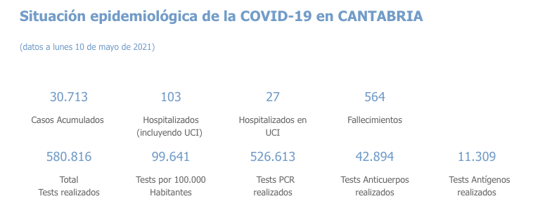 Captura de pantalla 2021-05-11 a las 17.28.03