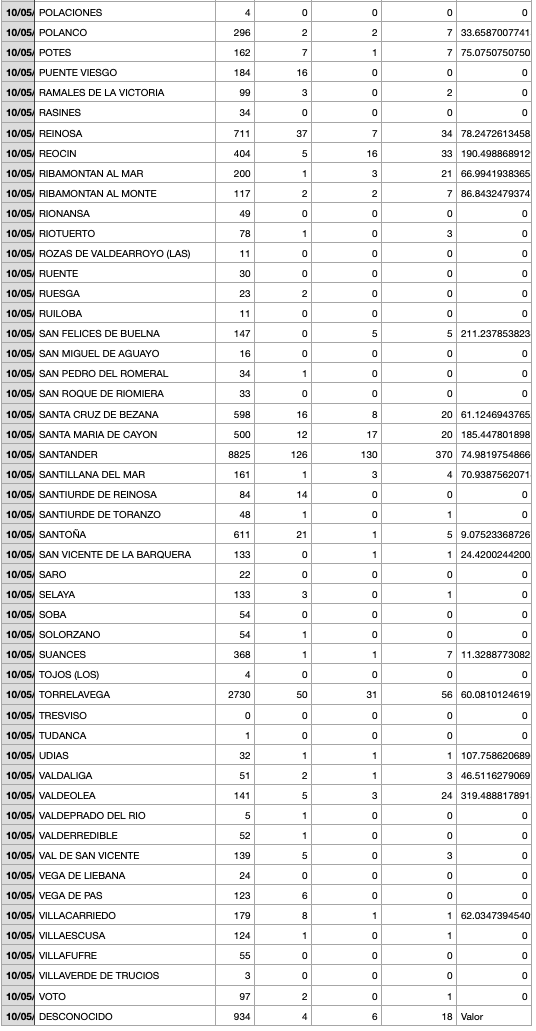 Captura de pantalla 2021-05-11 a las 17.30.14
