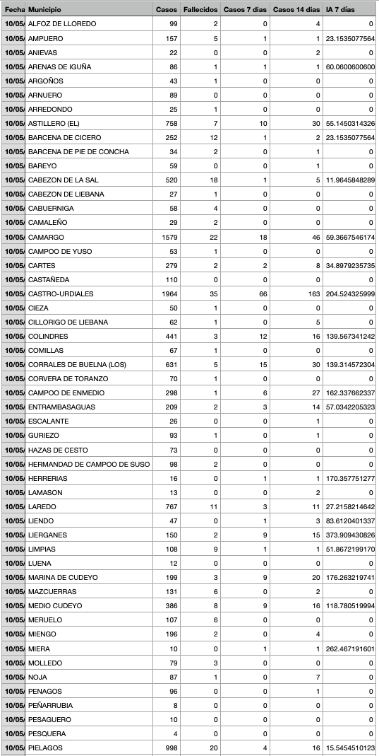 Captura de pantalla 2021-05-11 a las 17.30.00