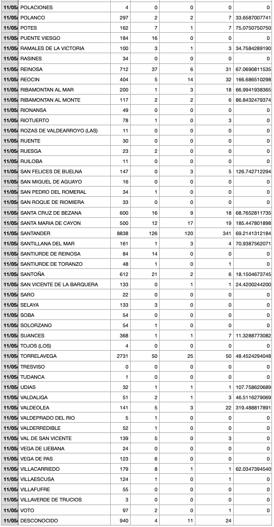 Captura de pantalla 2021-05-12 a las 17.23.29