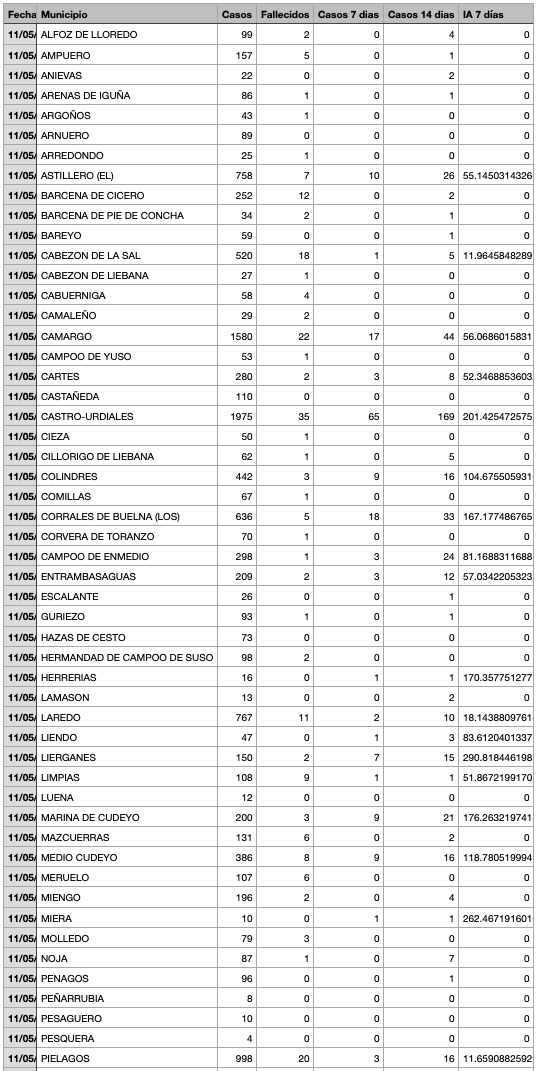Captura de pantalla 2021-05-12 a las 17.23.19