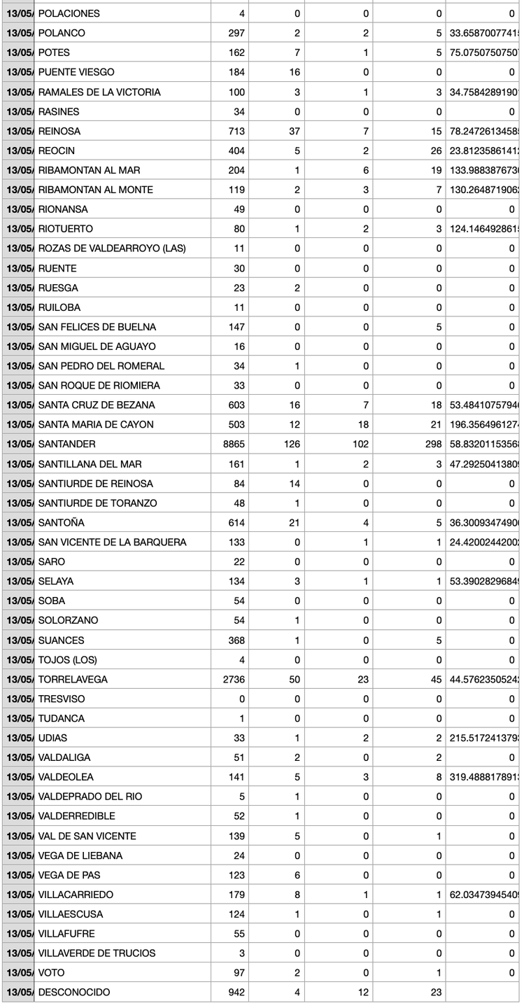 Captura de pantalla 2021-05-14 a las 17.49.34