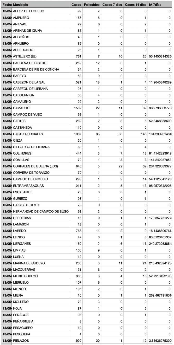 Captura de pantalla 2021-05-14 a las 17.49.22