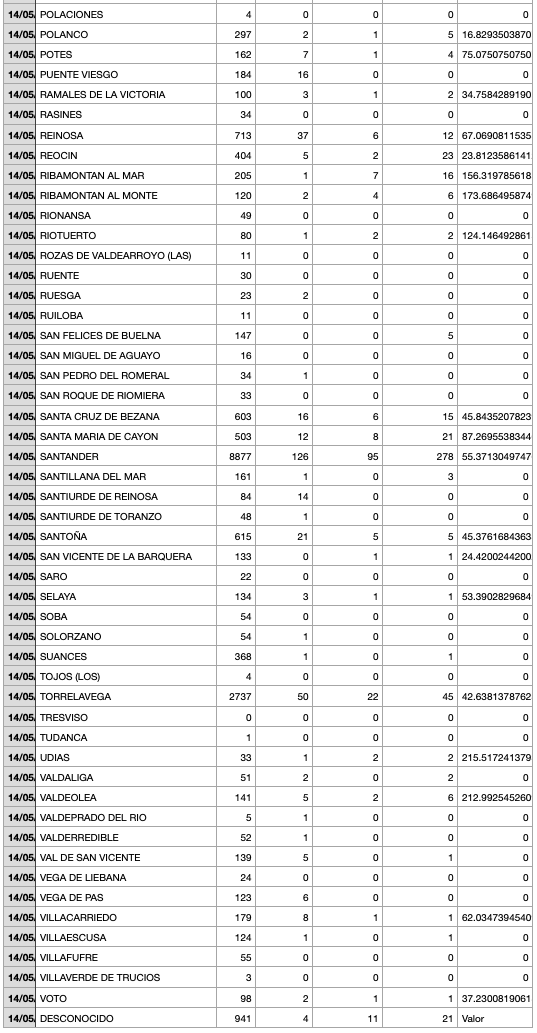 Captura de pantalla 2021-05-15 a las 17.26.30