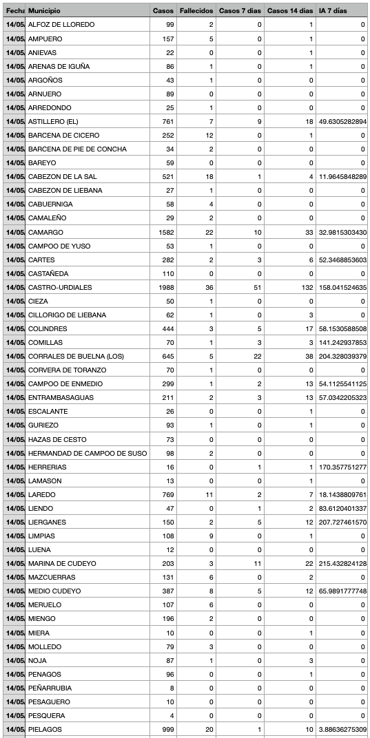 Captura de pantalla 2021-05-15 a las 17.26.20
