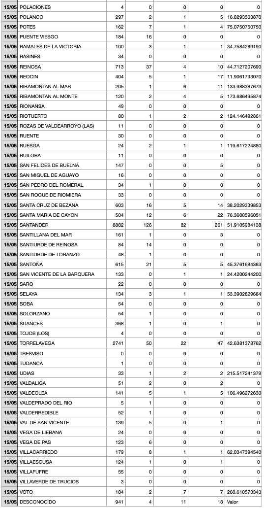 Captura de pantalla 2021-05-16 a las 17.35.05