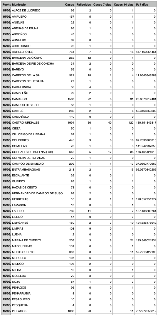 Captura de pantalla 2021-05-16 a las 17.34.52