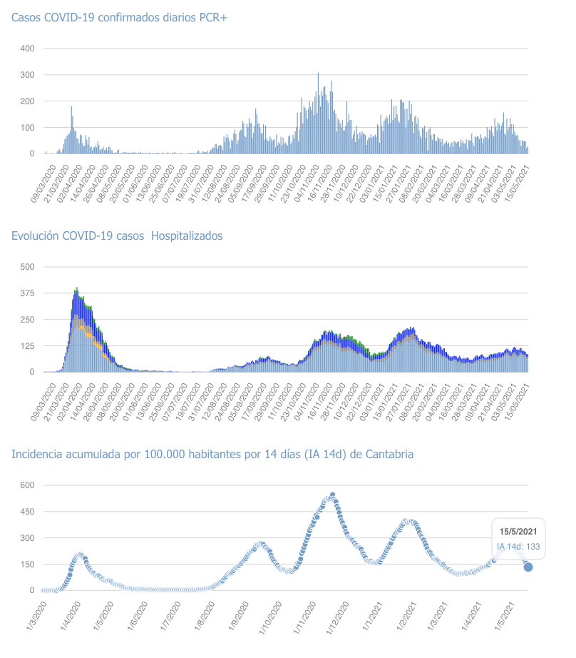 Captura de pantalla 2021-05-16 a las 17.33.52