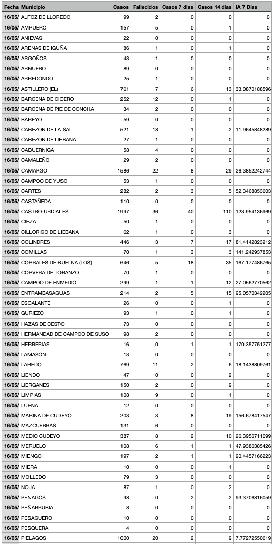 Captura de pantalla 2021-05-17 a las 18.24.20