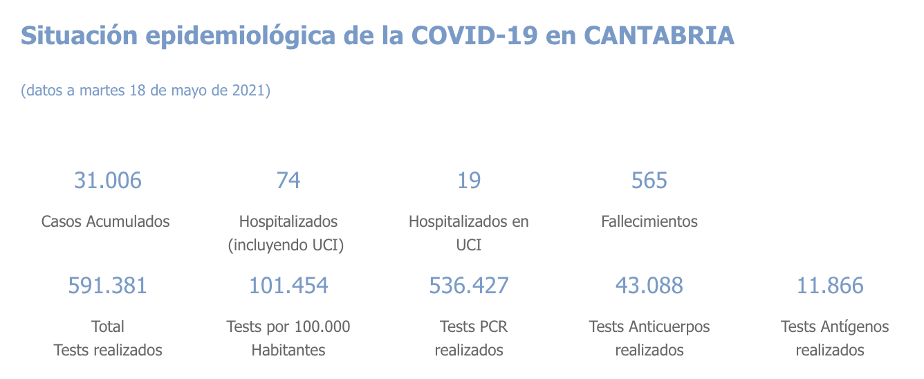 Captura de pantalla 2021-05-19 a las 18.13.56